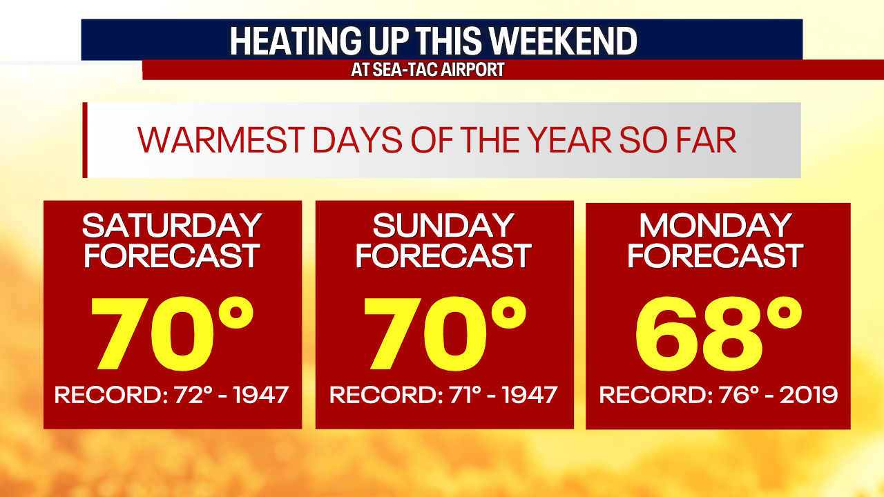 Warmest temperatures of the year so far this weekend