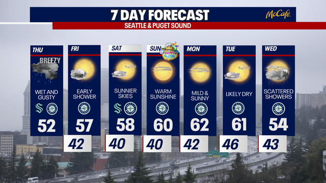 Classic Seattle weather for the Mariners home opener