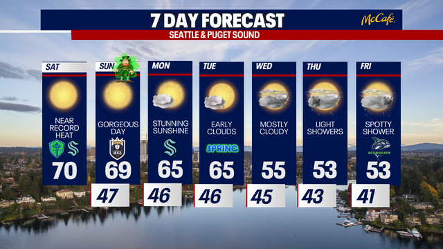 First 70s of 2024 in Seattle!