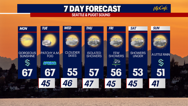 Warm spring sunshine lingers in Seattle