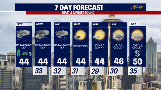 Weird weekend of weather in Seattle