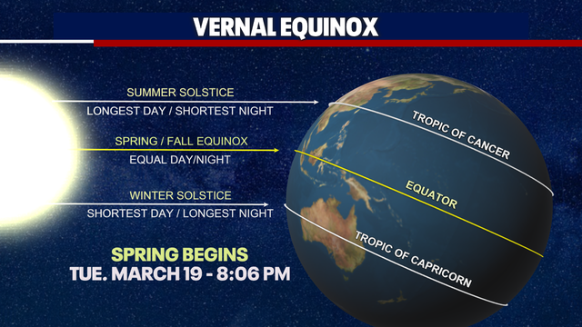 Seattle weather: Mostly sunny first day of spring, rain to follow