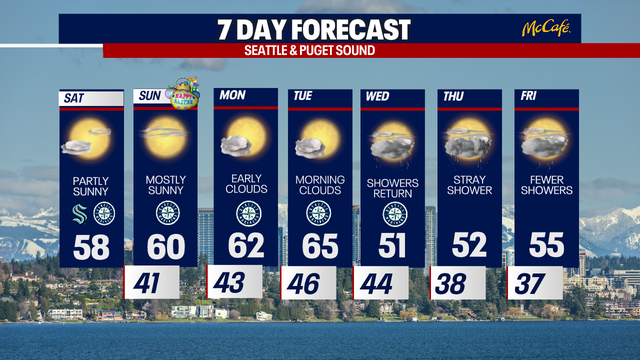 Perfect weather for Easter weekend in Seattle