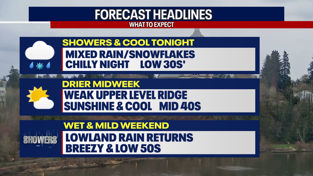 Seattle weather: Rain/snow showers taper tonight, dry and cool Tuesday