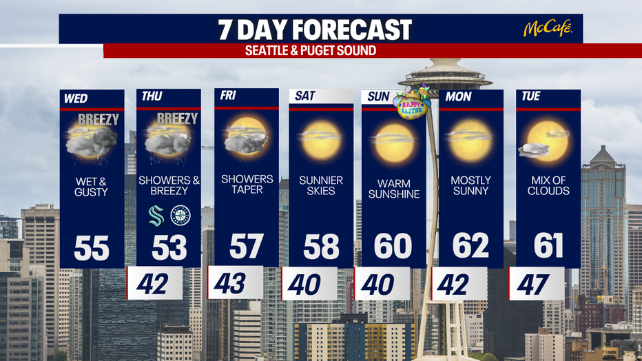 7 day forecast for Seattle and the Puget Sound area.
