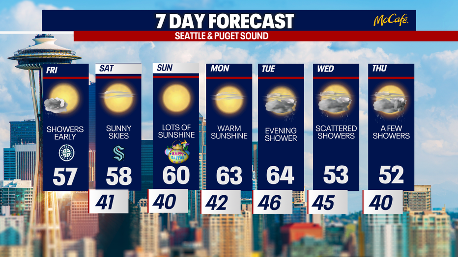 Seattle and Puget Sound area 7 day forecast.
