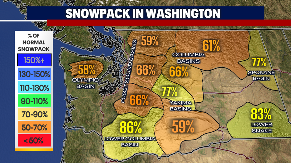 Snowpack percent of normal in Washington