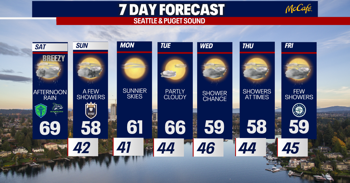 Roller coaster spring weather for Seattle | FOX 13 Seattle