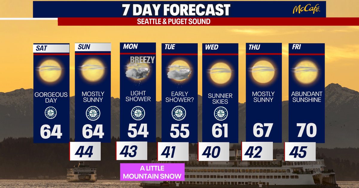 Above-average April warmth for Seattle | FOX 13 Seattle