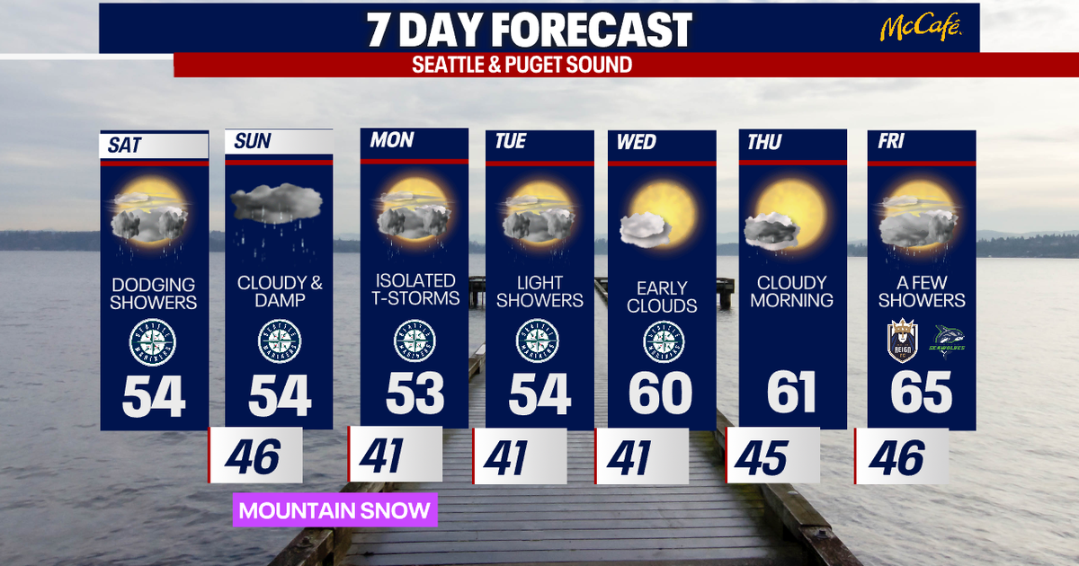 Cool, showery weather in Seattle this weekend | FOX 13 Seattle
