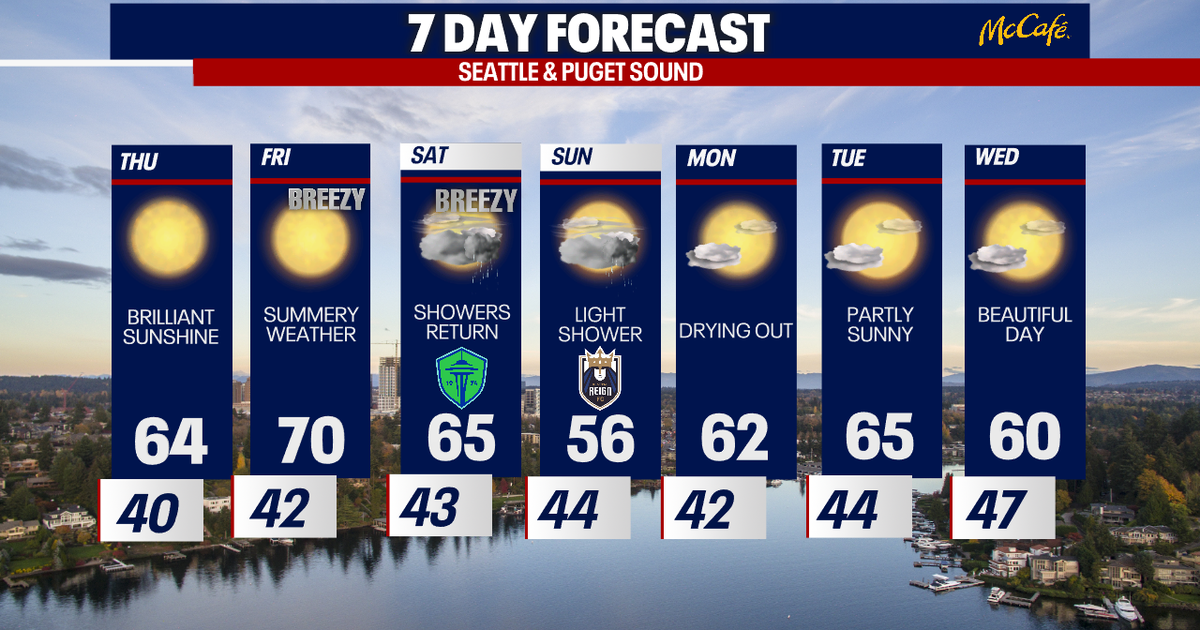 Soaring spring temperatures in Seattle | FOX 13 Seattle