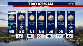 Roller coaster spring weather for Seattle