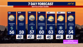 Seattle weather: Drier, sunnier weather ahead for Seattle this weekend