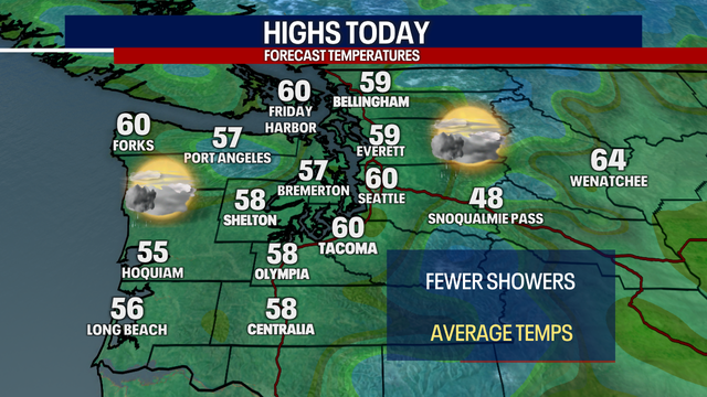 Seattle weather: Showers return this weekend