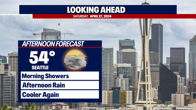 Seattle Weather: Scattered showers and cooler weekend