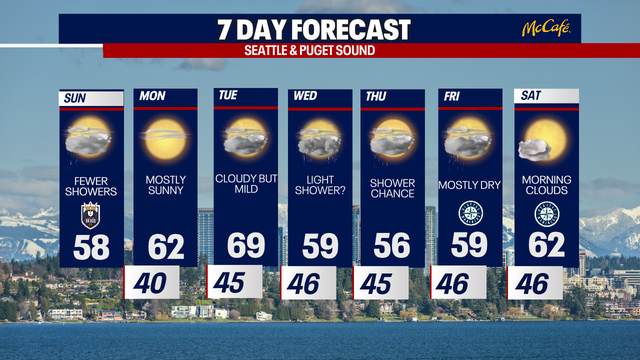 Cooler weather for Seattle with patchy frost