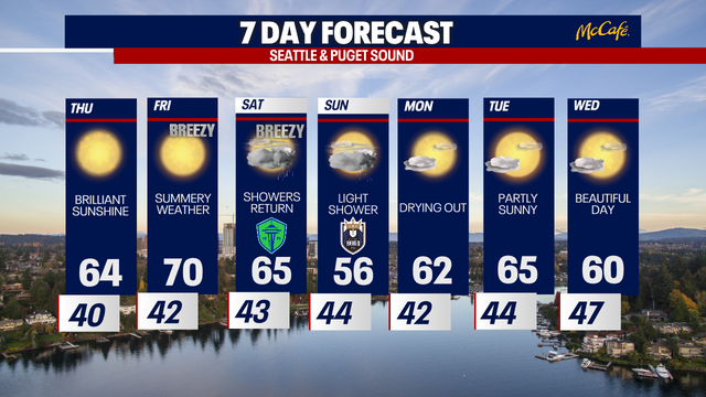 Soaring spring temperatures in Seattle