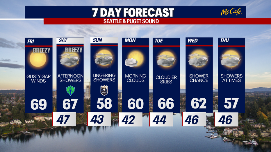 7 day forecast for Seattle and Puget Sound area.