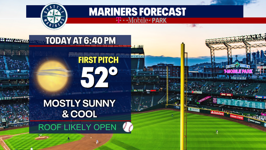 Seattle Mariners forecast for tonight's game.