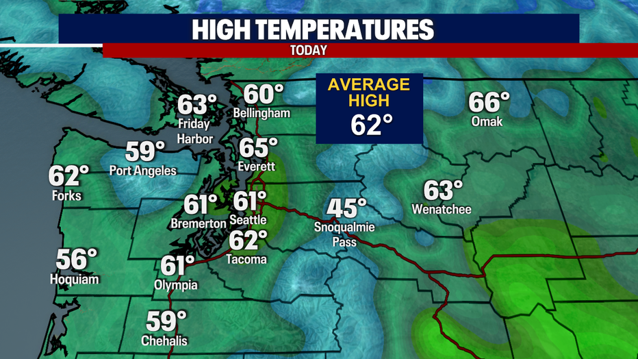Today's Highs