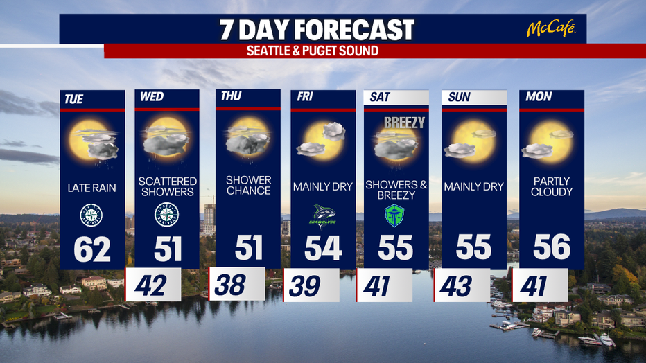 7 day forecast for Seattle and the greater Puget Sound area.
