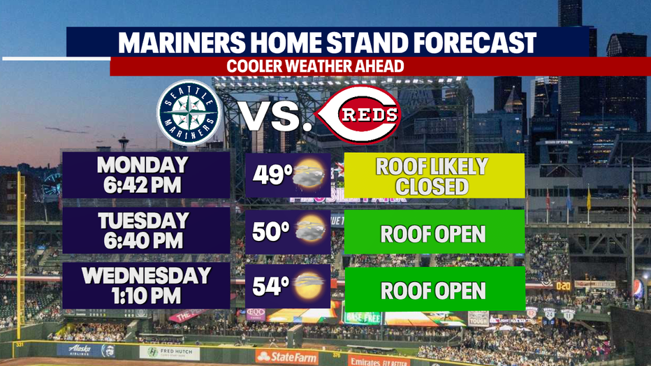 Mariners home stand forecast for the next three days.
