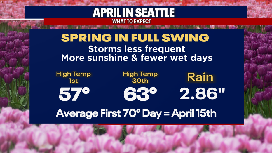 Graphic showing what to expect in April.