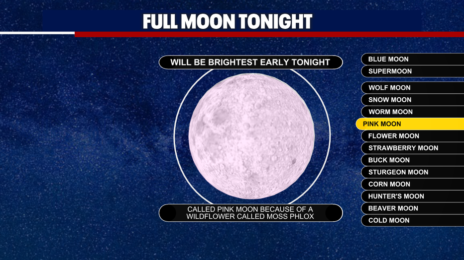 Graphic showing details about Tuesday's full moon.