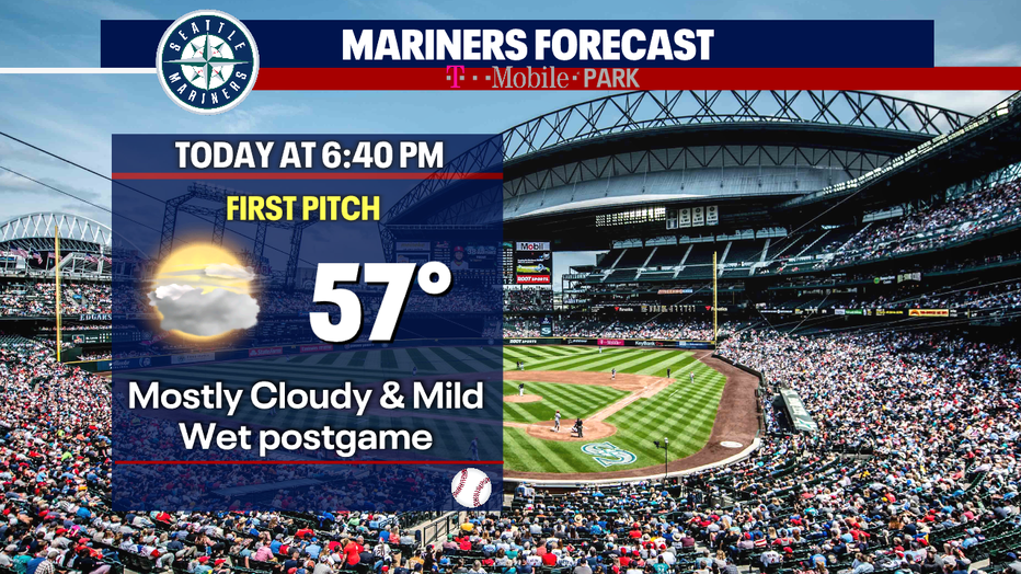 Mariners game forecast.