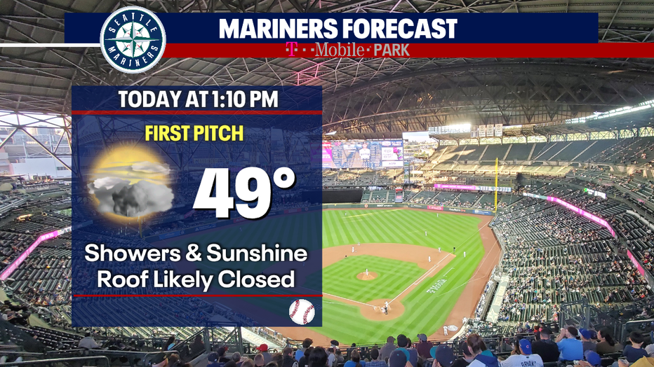 Seattle Mariners game forecast for Wednesday afternoon.