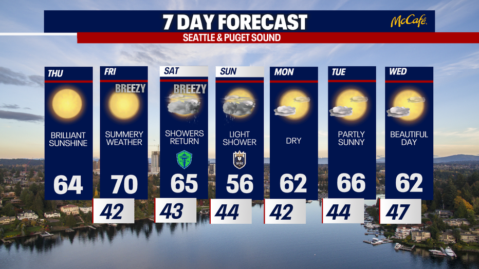 7 day forecast for the greater Seattle area.