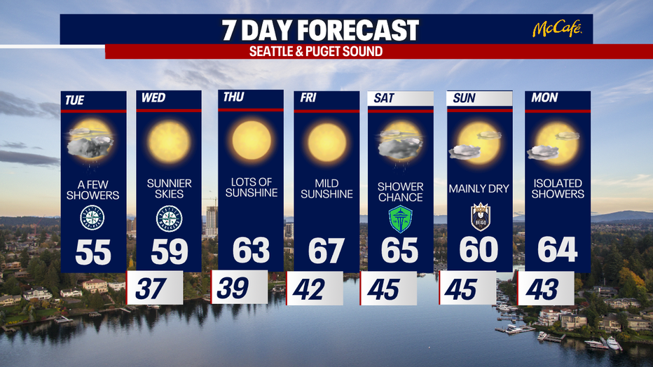 7 day forecast for Seattle and greater Puget Sound area.