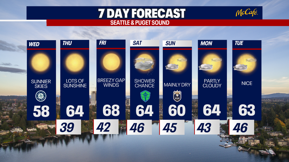 7 day forecast for Seattle and the greater Puget Sound area.