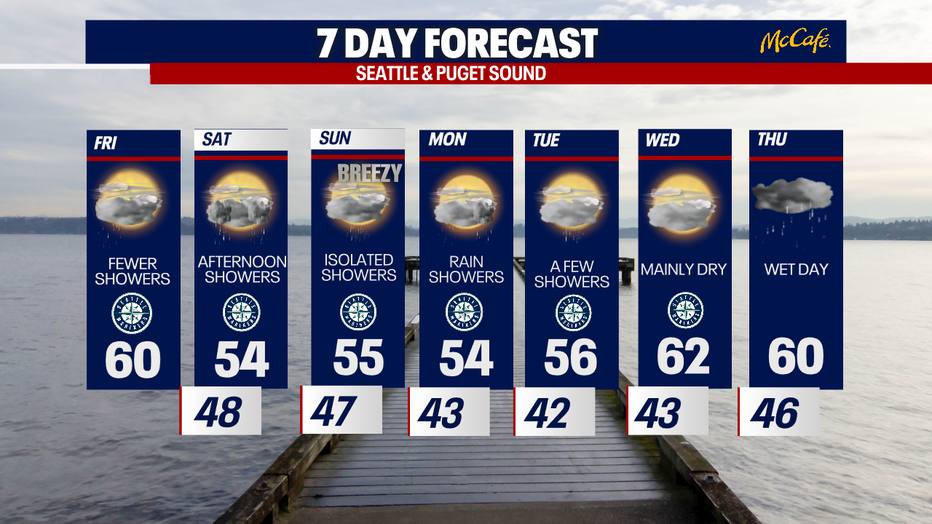 7 day forecast for Seattle and greater Puget Sound area.