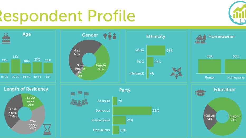 respondent profile