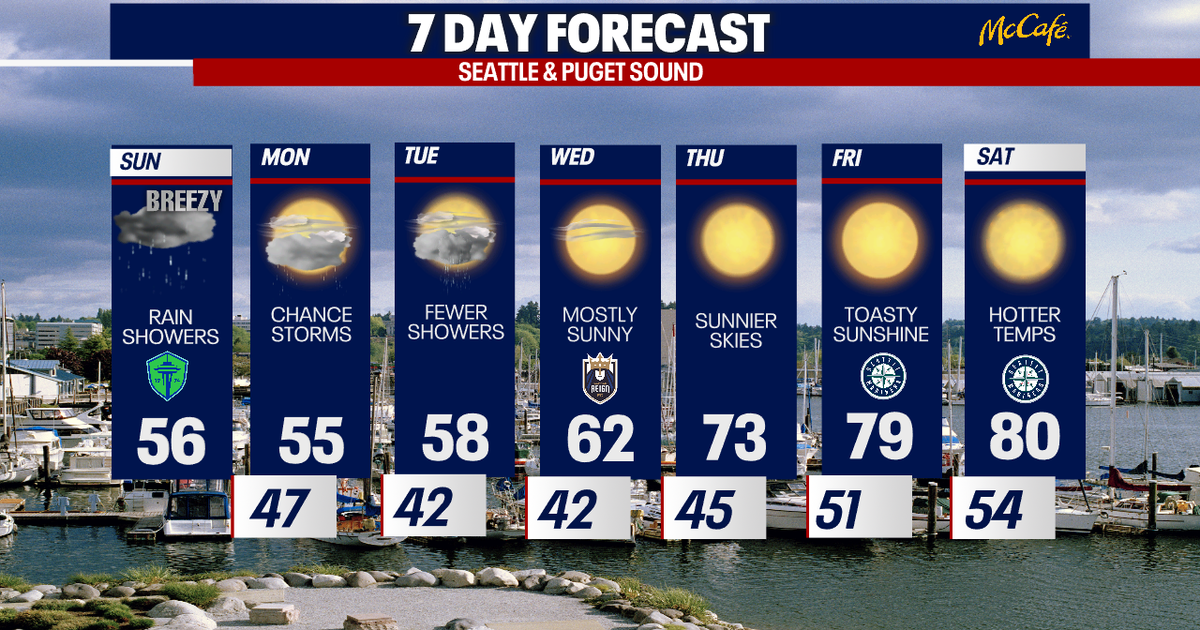 Significantly warmer weather for Seattle next weekend | FOX 13 Seattle