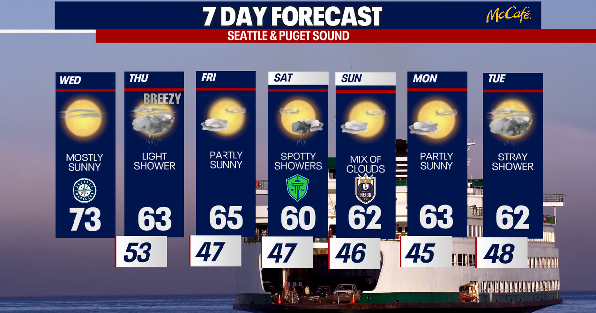 Cooler weather ahead for Seattle this weekend | FOX 13 Seattle