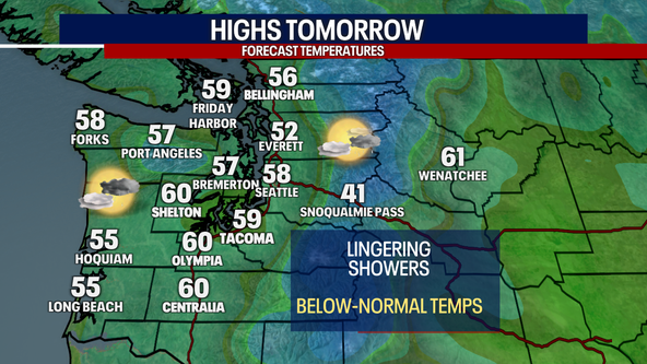 Seattle Weather: Lingering showers Tuesday, slightly warmer