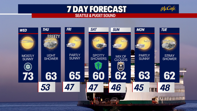 Cooler weather ahead for Seattle this weekend