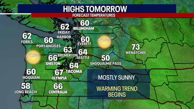 Seattle Weather: Mostly sunny and 60s return Wednesday