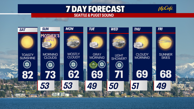 Unusually warm weather for Seattle in May