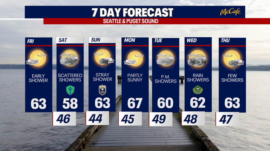 The extended forecast for the greater Seattle & Puget Sound areas