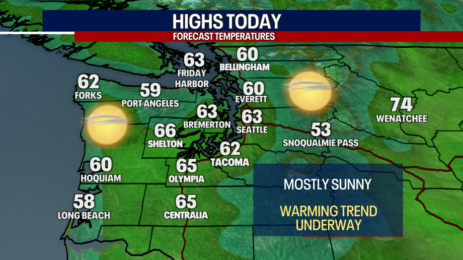 The high in Seattle Wednesday is 63 degrees.