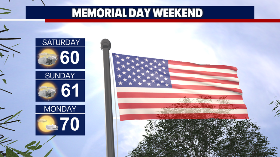 The forecast for Memorial Day weekend in Seattle