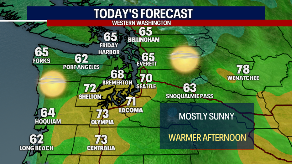 Mostly sunny skies Friday in Western Washington