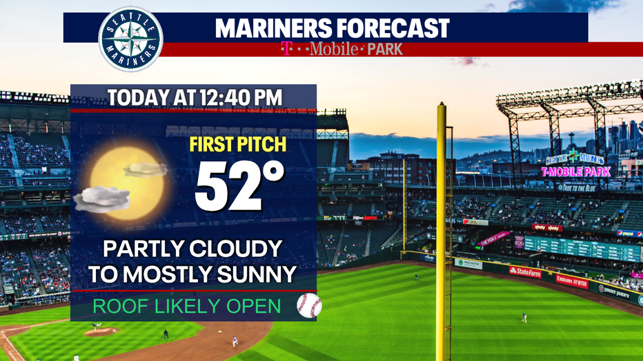 Seattle Mariners versus Atlanta Braves Wednesday game day forecast.