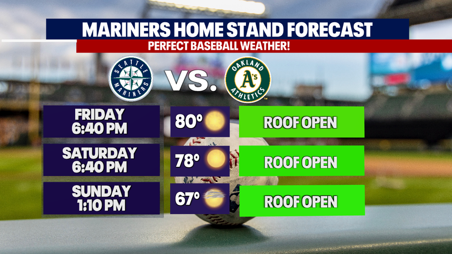 Seattle Mariners forecast at first pitch for the upcoming home stand against Oakland