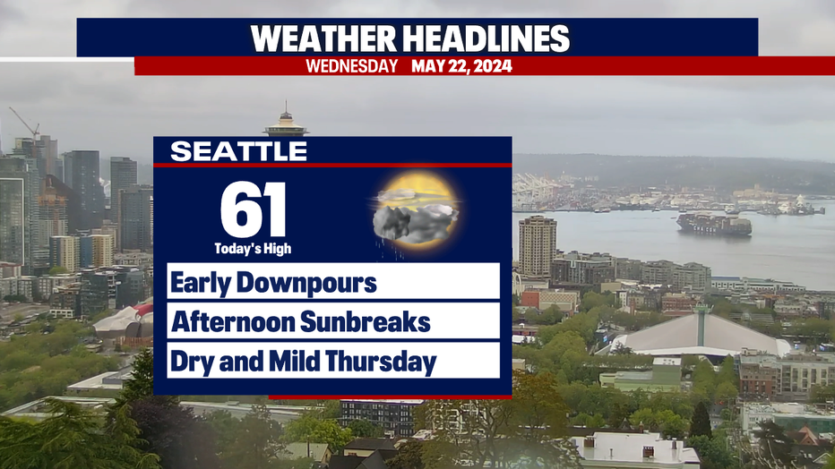 The high temperature in Seattle Wednesday will be 61.