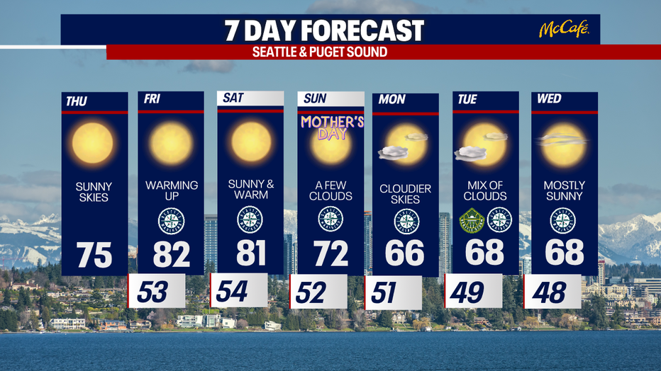 The 7 day forecast for the greater Seattle area
