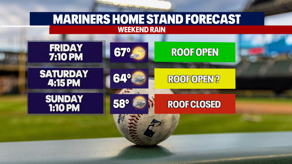 Mariners versus Angels forecast in Seattle